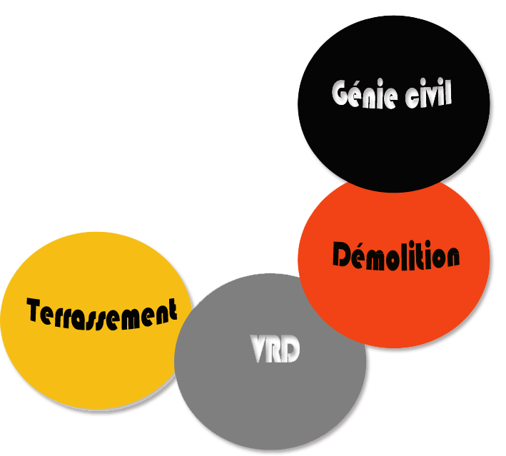 Competences | Entreprise Pelissard - Travaux Publics
